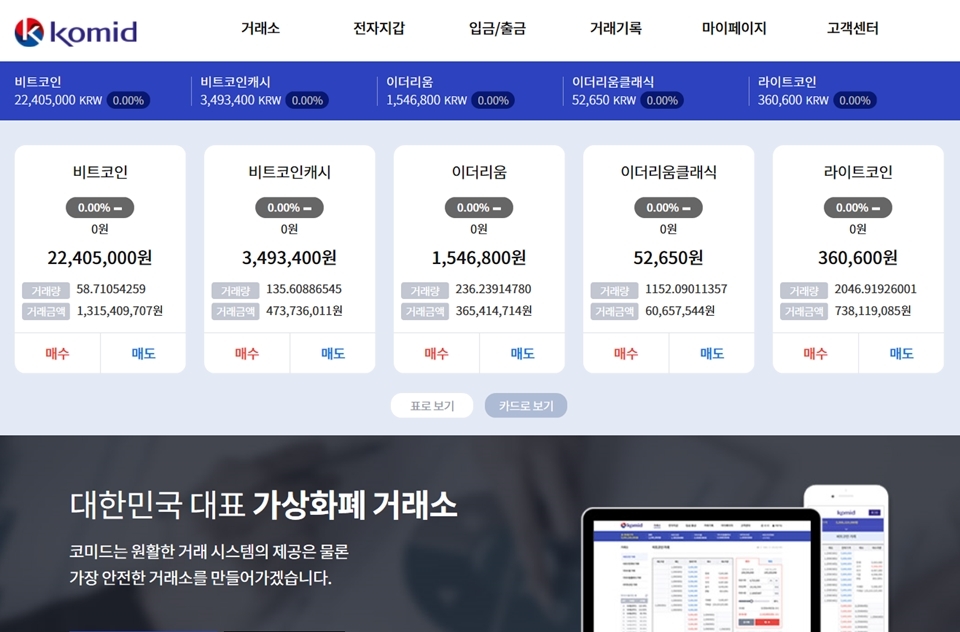 가상화폐 거래소 ‘코미드(Korea coin Market & Invest Development)’가 5일 정식 서비스를 오픈해, 한때 해당 웹서버에 10만명이 몰려있어 서버폭주로 인한 홈페이지 다운이 되기도 했다. (자료=코미드 홈페이지 캡쳐)