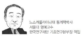 박성현 미래한국 편집위원· 전 한국과학기술한림원 원장