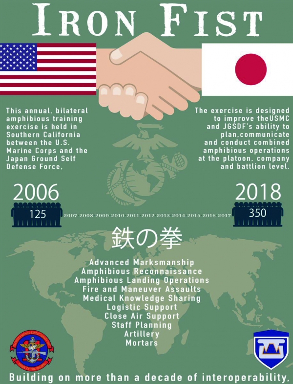 일본 자위대가 캘리포니아에서 미 해병대와 함께 훈련하는 IRON FIST (철권) 홍보 포스터