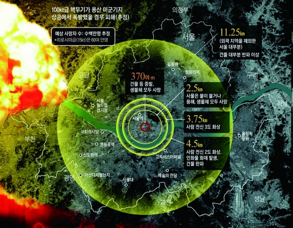 서울에 100kt급의 핵폭탄이 떨어질 경우 예상 피해 규모 시뮬레이션