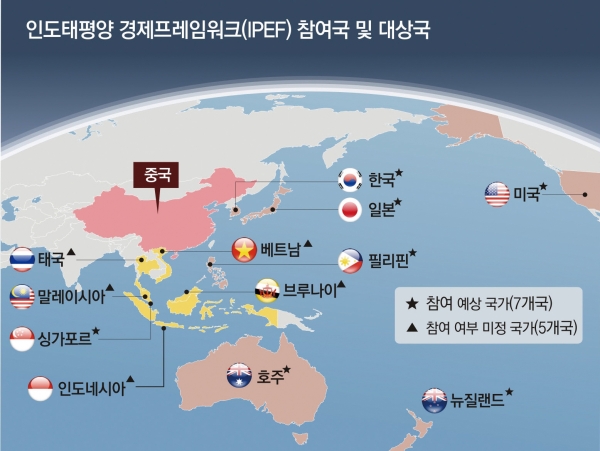 미국 주도의 경제동맹체 IPEF에 한국은 창설 멤버로 참여하기로 결정했다.