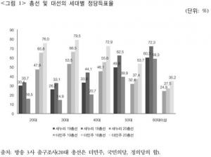 한국사회, 보수세력의 위기인가, 궤멸인가? (2) - 상식의 정치