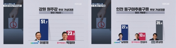 KBS 관련 방송 캡처