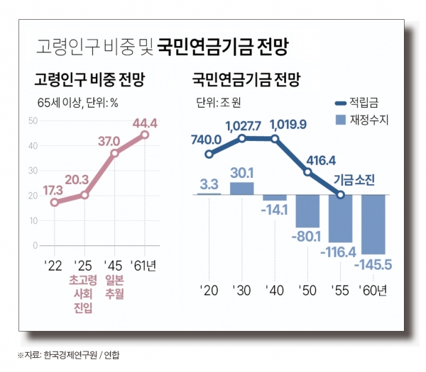 ※자료: 한국경제연구원 / 연합