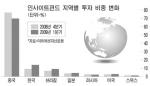 [분석] 서민금융이 사라진 대한민국… 왜?