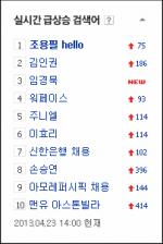[미래한국 2PM] 대한민국은 "조용필 Hello"를 검색했다
