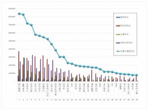 [브랜드평판]  걸그룹 브랜드 2019년 7월 빅데이터 분석결과...1위 레드벨벳,  2위 블랙핑크,  3위 트와이스