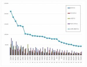 [브랜드평판]  예능 방송인 브랜드 2019년 8월 빅데이터 분석결과...1위 유재석, 2위 이효리, 3위 강호동