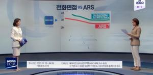 미디어연대 “KBS, MBC 등 공영방송과 JTBC, 여당 막말은 은폐, 야당은 증폭”