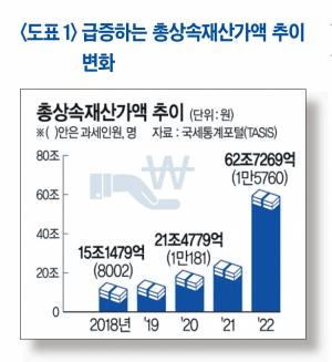 [데이터로 보는 세상] 한국 상속세 OECD 최고 수준, 이제 손볼 때가 되었다
